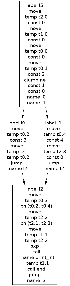 /* Graph Visualization */
digraph "double_branch.main._main.basic-block-flow.gv" {
  node [shape=box];
  "0" [label="label l5
move
  temp t2.0
  const 0
move
  temp t1.0
  const 0
move
  temp t0.0
  const 0
move
  temp t0.1
  const 2
cjump ne
  const 1
  const 0
  name l0
  name l1
"]
  "1" [label="label l0
move
  temp t0.2
  const 3
move
  temp t2.1
  temp t0.2
jump
  name l2
"]
  "2" [label="label l2
move
  temp t0.3
  phi(t0.2, t0.4)
move
  temp t2.2
  phi(t2.1, t2.3)
move
  temp t1.1
  temp t2.2
sxp
  call
    name print_int
    temp t1.1
  call end
jump
  name l3
"]
  "3" [label="label l1
move
  temp t0.4
  const 4
move
  temp t2.3
  const 0
jump
  name l2
"]
  "1" -> "2"
  "0" -> "1"
  "3" -> "2"
  "0" -> "3"
}