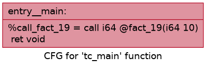 digraph "CFG for 'tc_main' function" {
	label="CFG for 'tc_main' function";

	Node0x213effd0 [shape=record,color="#b70d28ff", style=filled, fillcolor="#b70d2870" fontname="Courier",label="{entry__main:\l|  %call_fact_19 = call i64 @fact_19(i64 10)\l  ret void\l}"];
}