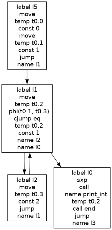 /* Graph Visualization */
digraph "while.main._main.basic-block-flow.gv" {
  node [shape=box];
  "0" [label="label l5
move
  temp t0.0
  const 0
move
  temp t0.1
  const 1
jump
  name l1
"]
  "1" [label="label l1
move
  temp t0.2
  phi(t0.1, t0.3)
cjump eq
  temp t0.2
  const 1
  name l2
  name l0
"]
  "2" [label="label l2
move
  temp t0.3
  const 2
jump
  name l1
"]
  "3" [label="label l0
sxp
  call
    name print_int
    temp t0.2
  call end
jump
  name l3
"]
  "2" -> "1"
  "1" -> "2"
  "1" -> "3"
  "0" -> "1"
}