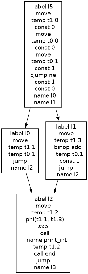 /* Graph Visualization */
digraph "if.main._main.basic-block-flow.gv" {
  node [shape=box];
  "0" [label="label l5
move
  temp t1.0
  const 0
move
  temp t0.0
  const 0
move
  temp t0.1
  const 1
cjump ne
  const 1
  const 0
  name l0
  name l1
"]
  "1" [label="label l0
move
  temp t1.1
  temp t0.1
jump
  name l2
"]
  "2" [label="label l2
move
  temp t1.2
  phi(t1.1, t1.3)
sxp
  call
    name print_int
    temp t1.2
  call end
jump
  name l3
"]
  "3" [label="label l1
move
  temp t1.3
  binop add
    temp t0.1
    const 1
jump
  name l2
"]
  "1" -> "2"
  "0" -> "1"
  "3" -> "2"
  "0" -> "3"
}